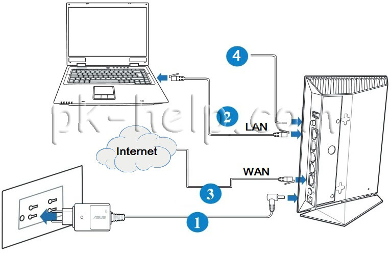 Фото Общая схема подключения ASUS RT-N14U