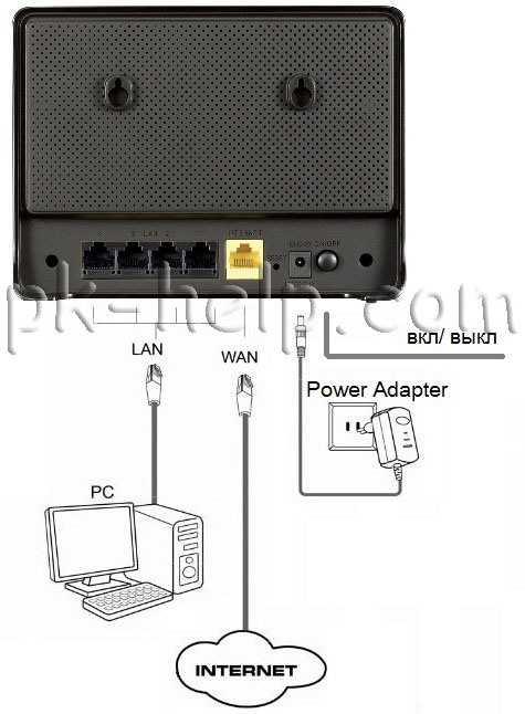 Фото Общая схема подключения к Dlink dir-300