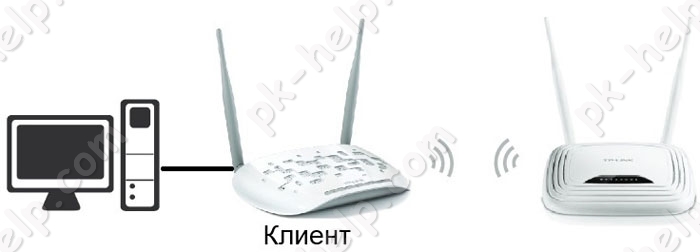 Фото Общая схема подключения TP-Link WA701ND/ TP-Link WA801ND в режиме Client (клиент)