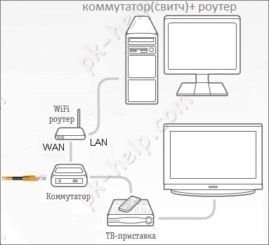 Фотография Подключение Zyxel со свитчем