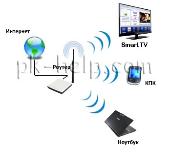 Фотография Как решить проблему с настройкой Smart TV
