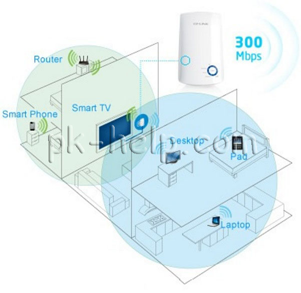 Фото Общая схема использования Tp-Link WA850RE
