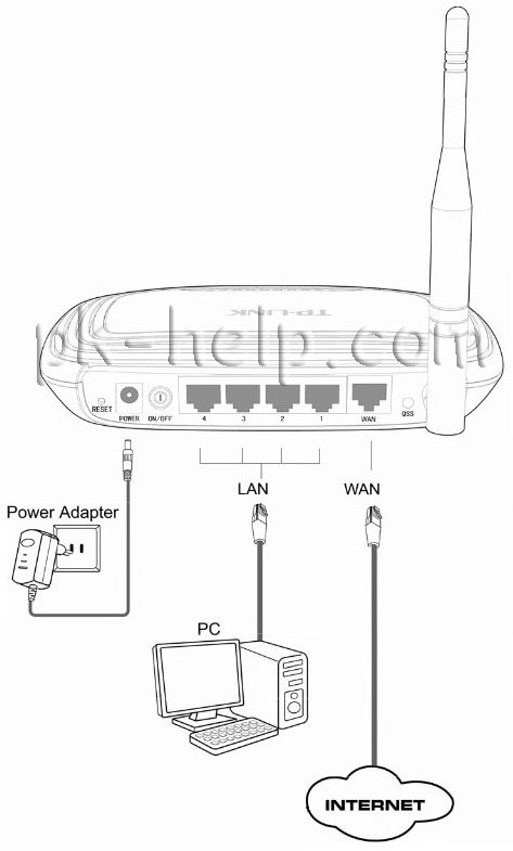 Фото Схема подключения Tp-Link WR741ND / Tp-Link WR740N 