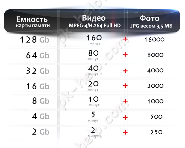 Скрин Как выбрать SD карту памяти