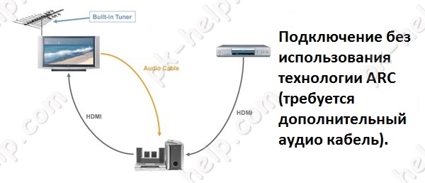 Фото Схема подключения передаци аудио сигнала по аудиокабелю.